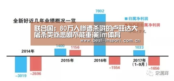 联合国:80万人惨遭杀戮的卢旺达大屠杀类似悲剧不能重演|im体育(图2) im体育官网